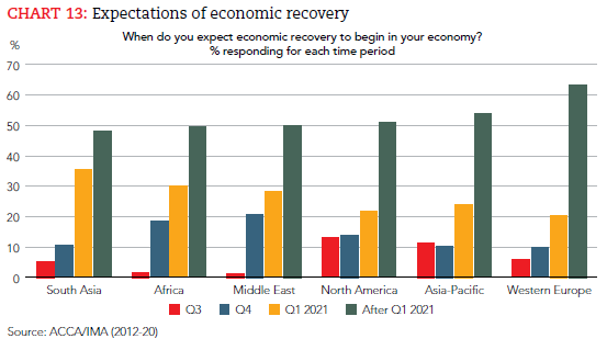 Expectations_of_economic_recovery